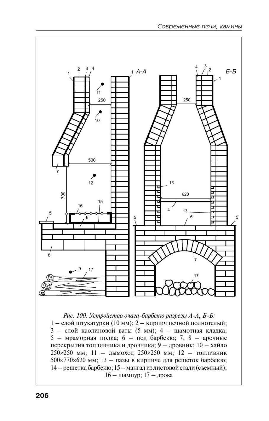Подовая печь Малютка