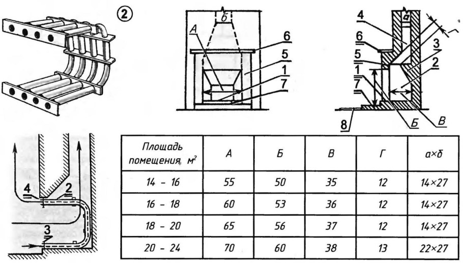 Порядовка камин барбекю