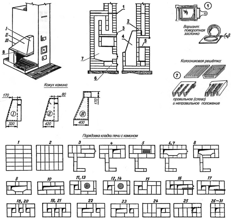 Конструкция русской печи сбоку дымоход