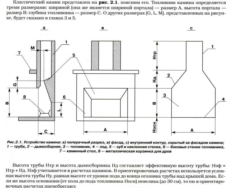 Уличный мангал из кирпича чертежи