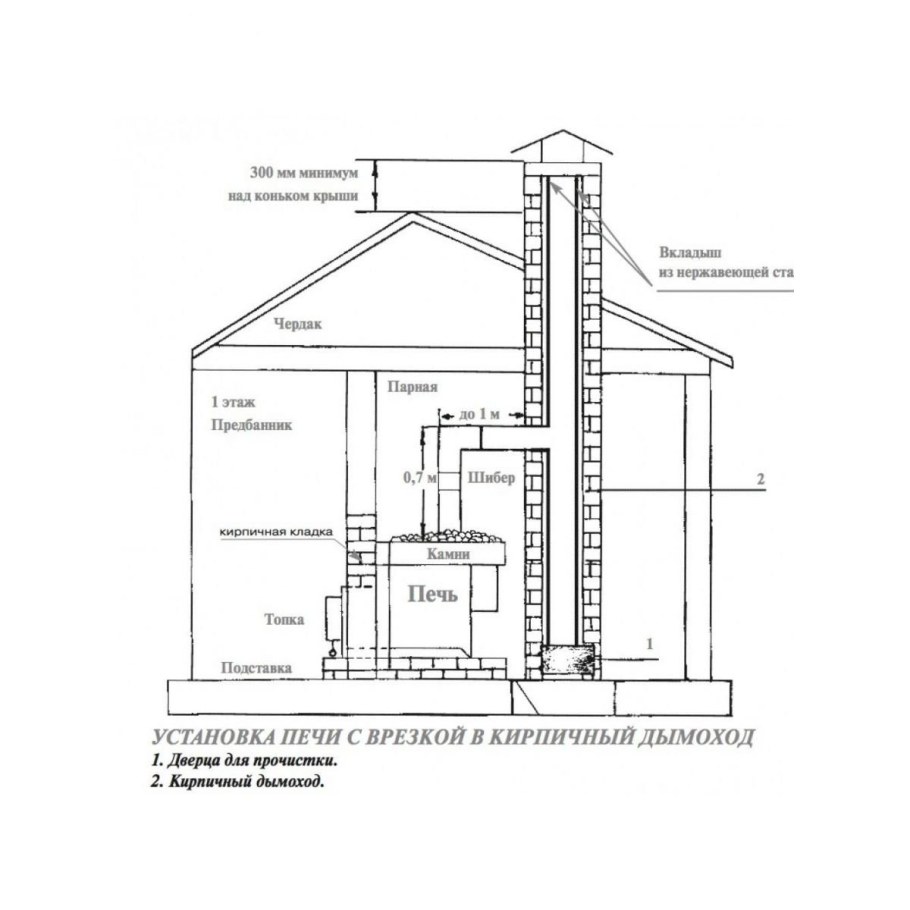 Камин порядовка из кирпича