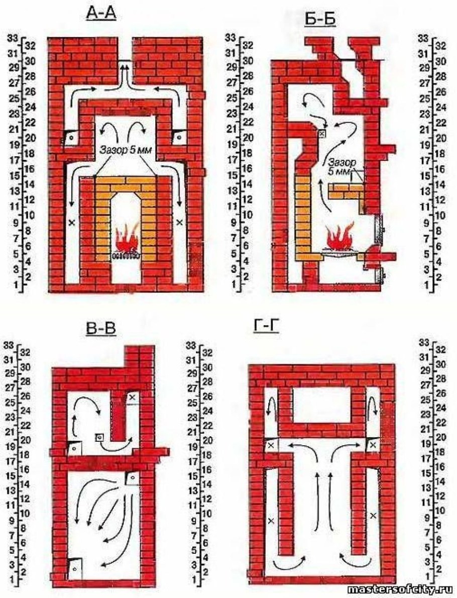 Сечение трубы для камина из кирпича