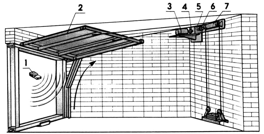 Подъемно секционные ворота кинематическая схема