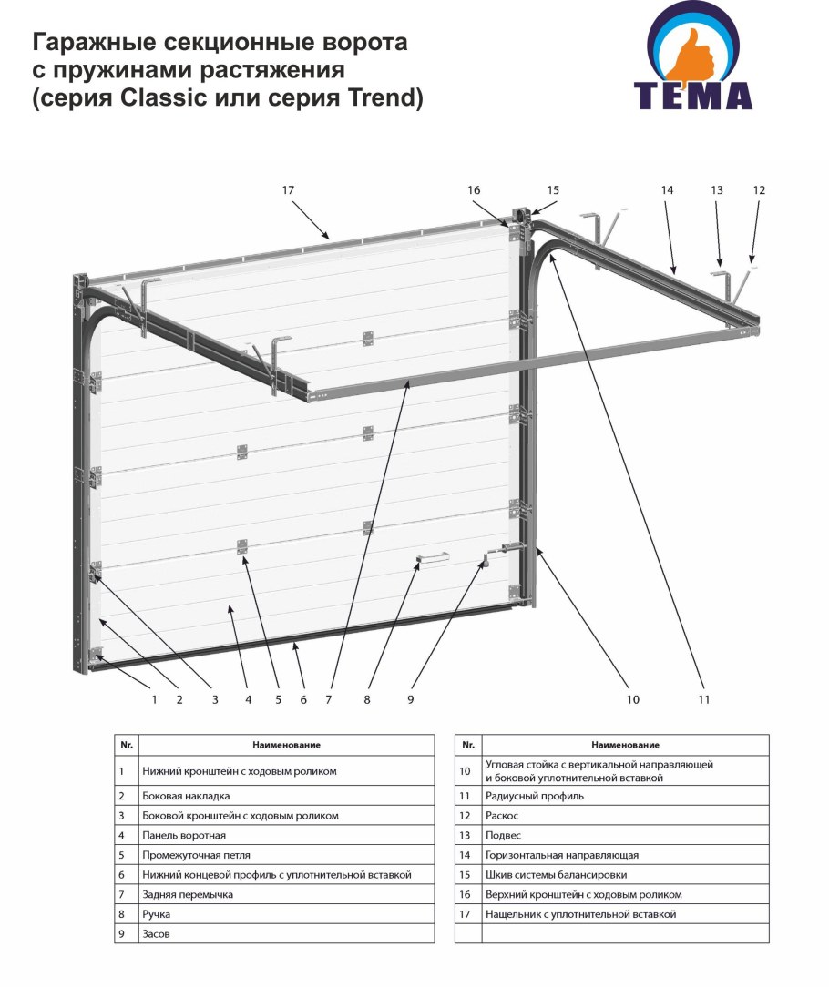Чертежи распашных ворот из сэндвич панелей
