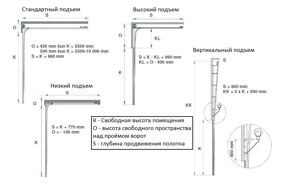 Подъемно-поворотные ворота чертёж