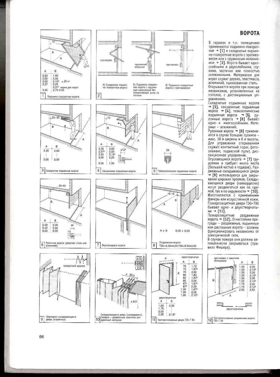 Ворота подъемно секционные DOORHAN чертеж
