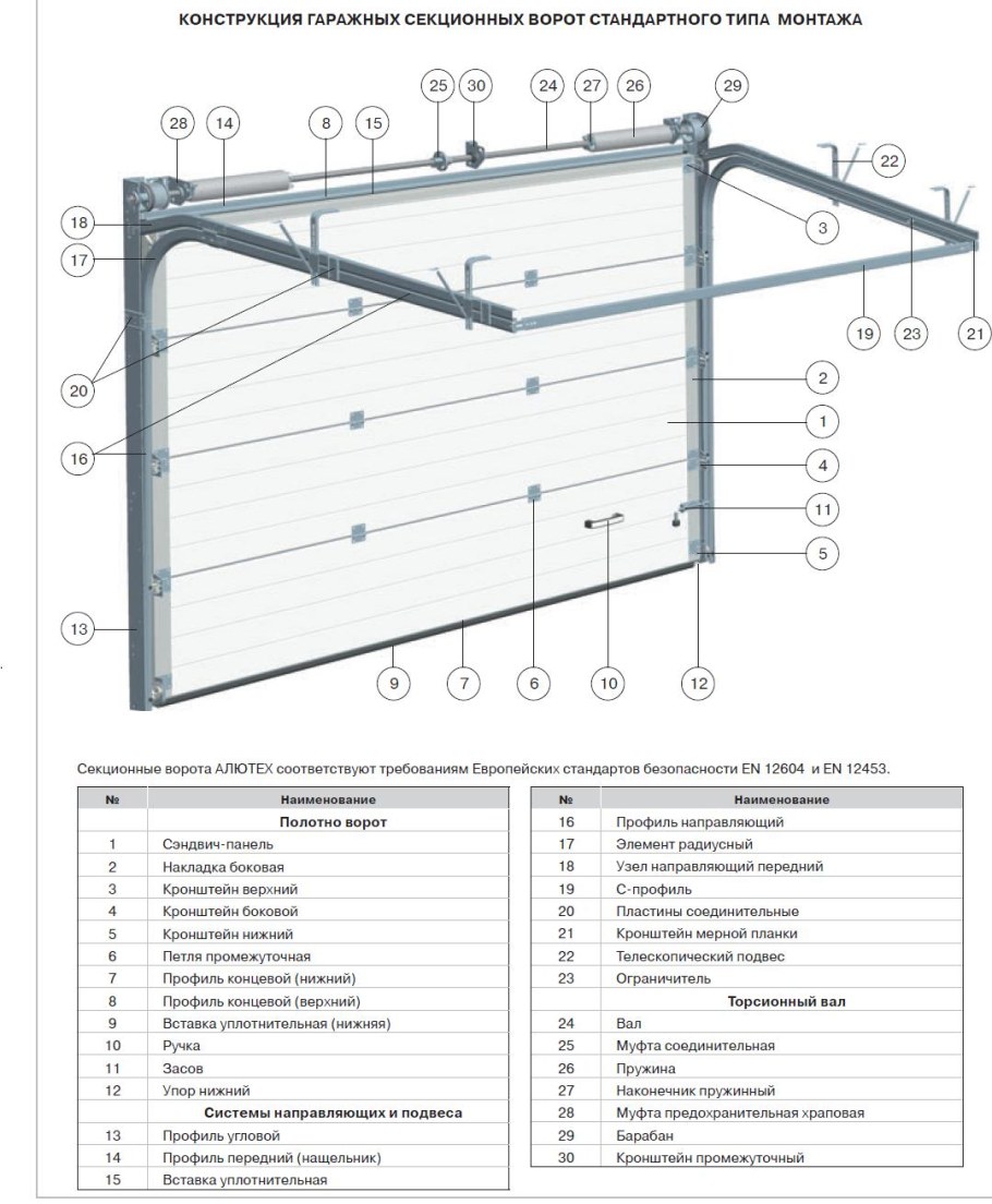 Схема рольставни направляющие устройства