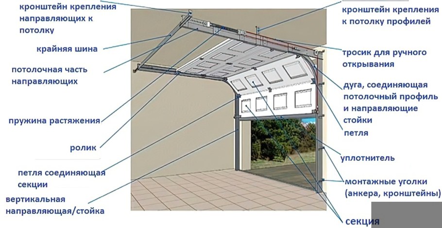 Гаражные ворота подъемные монтажная схема