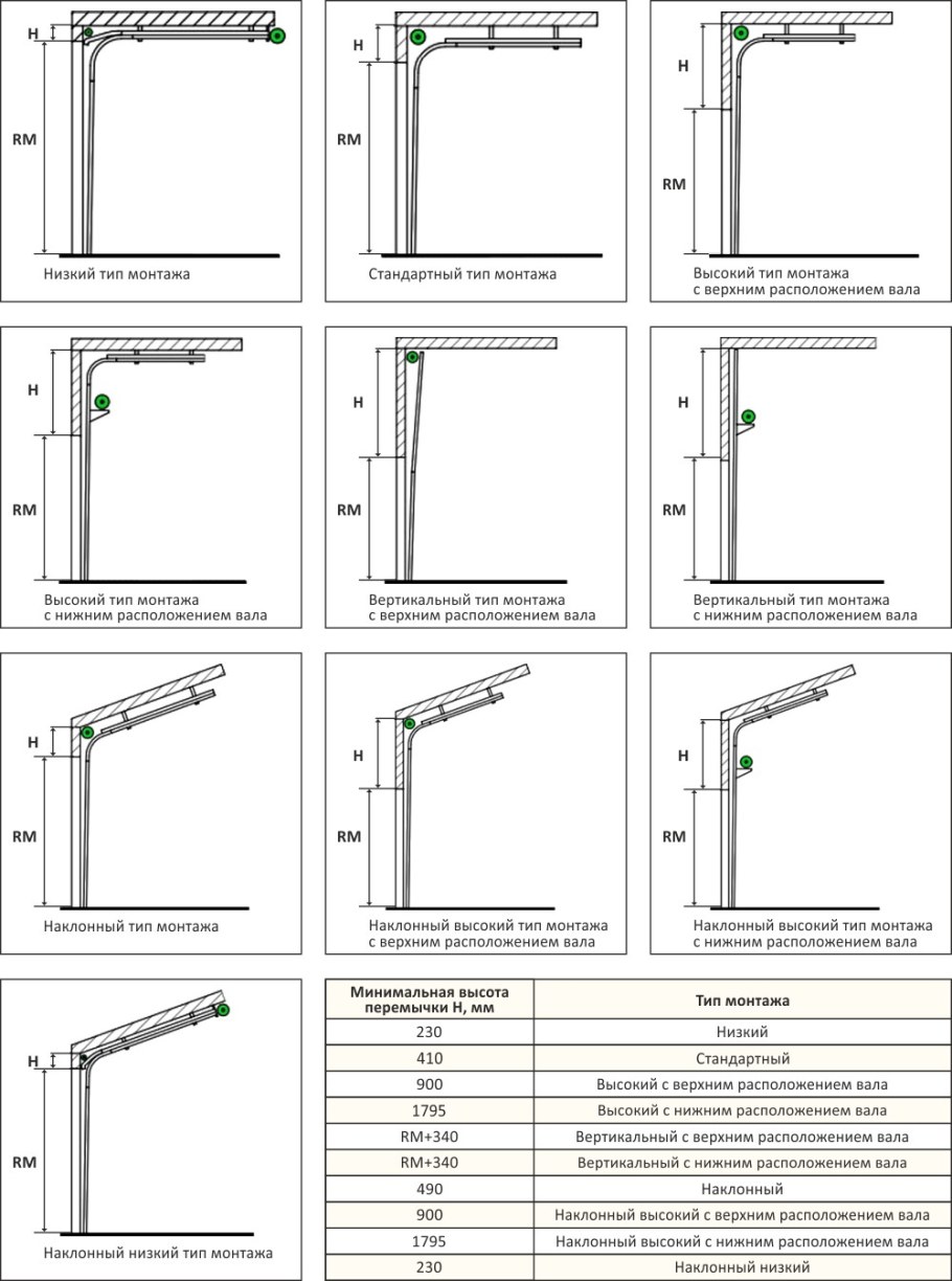 Схема монтажа секционных ворот Алютех