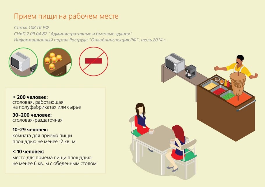 Письменный стол эргономика Размеры