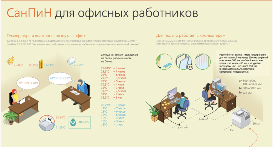 Эргономика детского стула