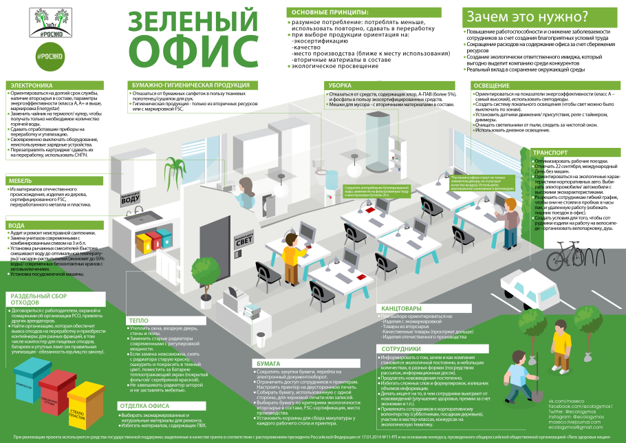 Расположение мебели в офисе