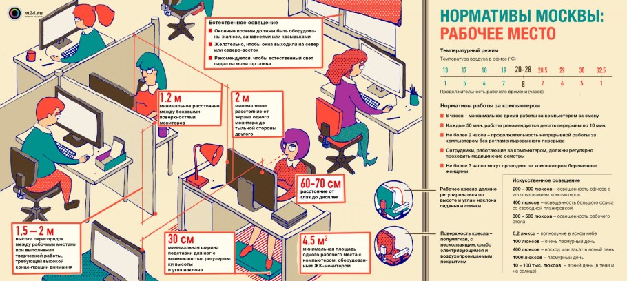 Офисное рабочее место