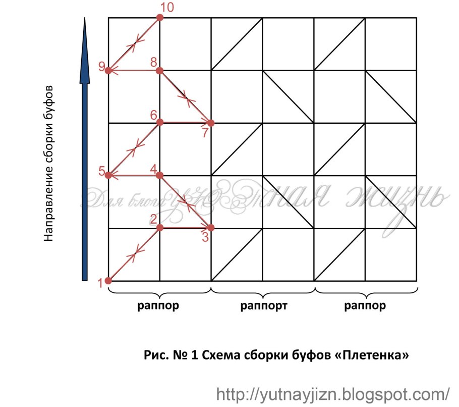 Схемы буфов для подушек с пояснениями