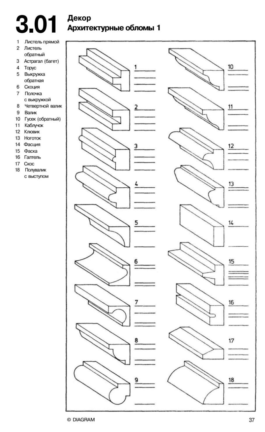 Архитектурные обломы скоция