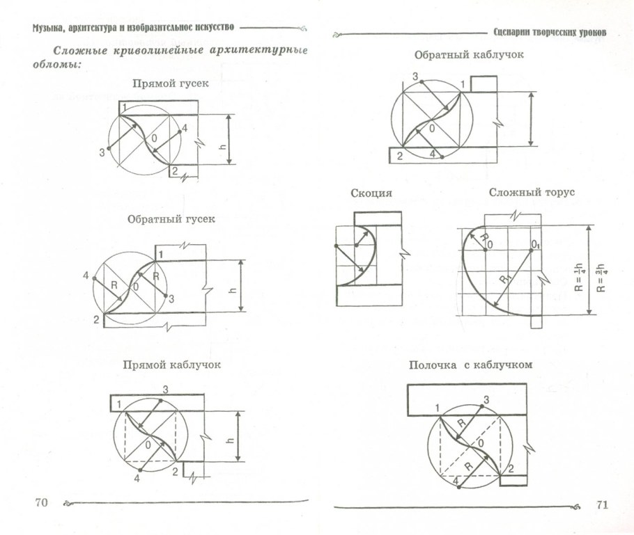 Скоция построение архитектура