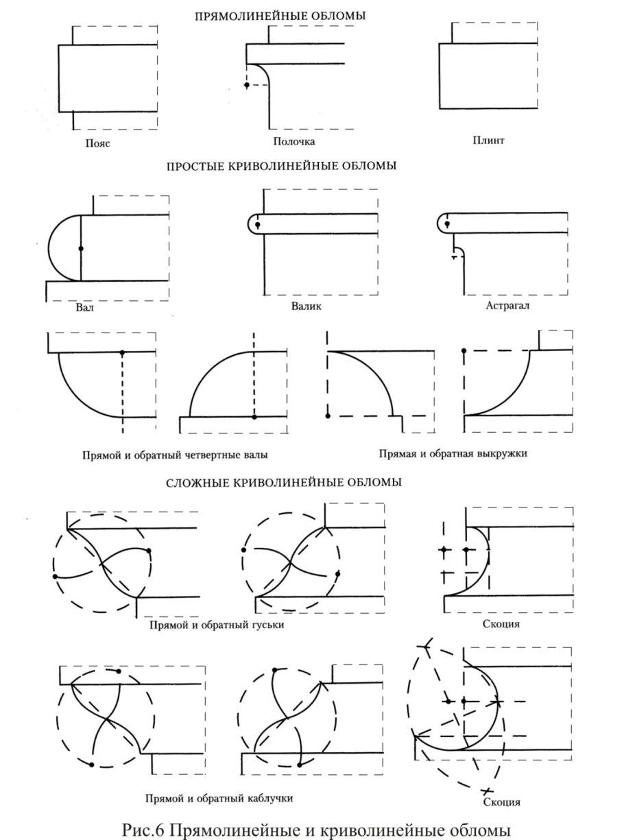 Архитектурные профили и обломы