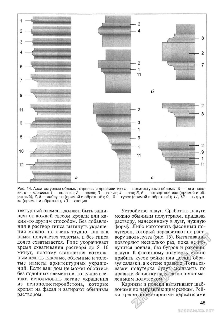 Архитектурные обломы и профили тяг
