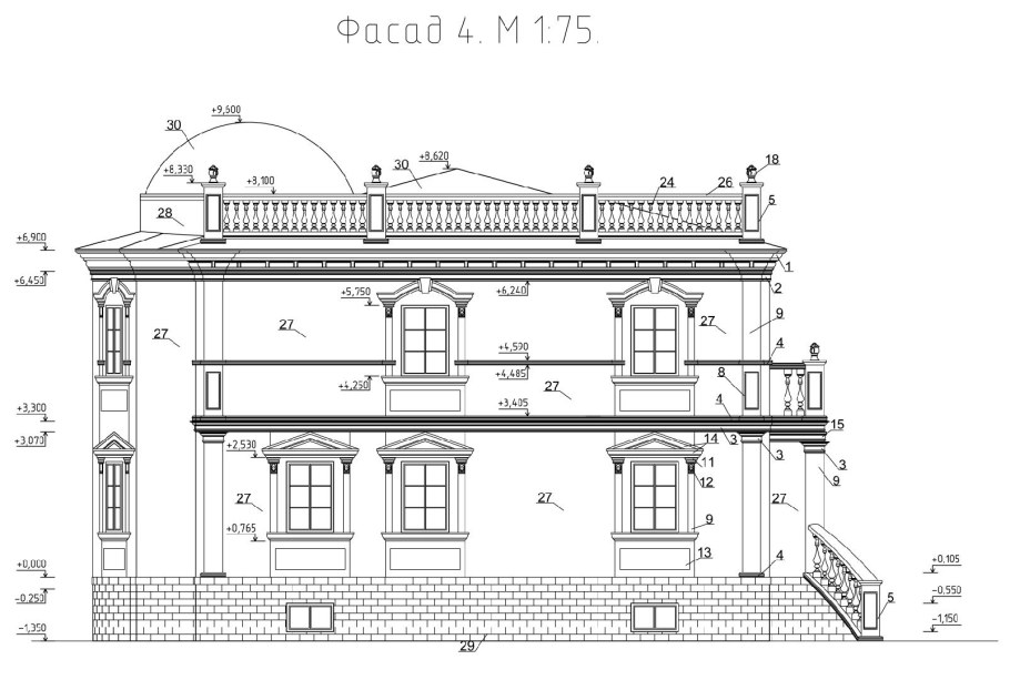 Профиль в архитектуре это