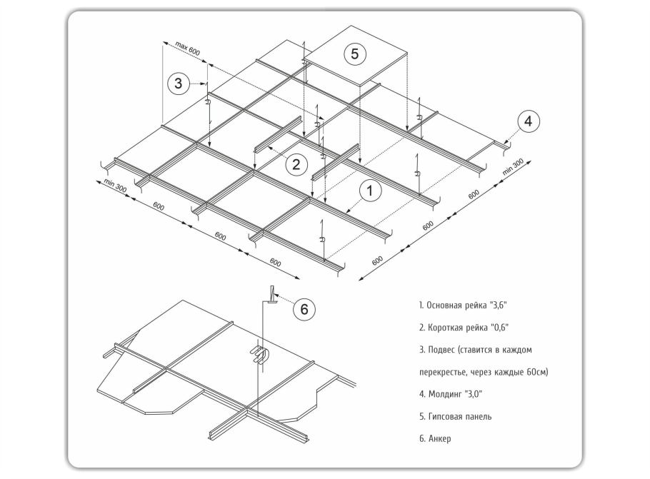 Схема монтажа профиля на потолок для ПВХ панелей