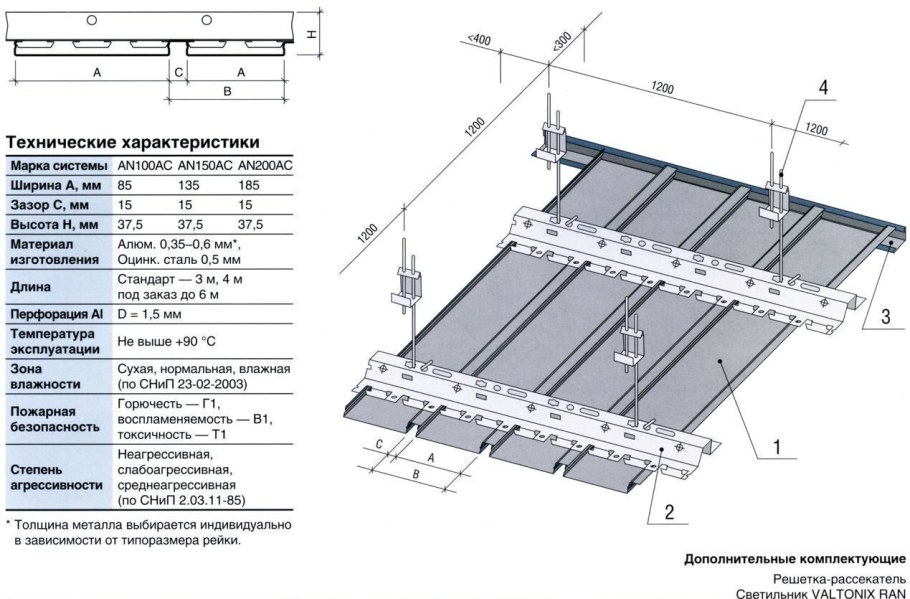 Реечный потолок Албес высота подвеса