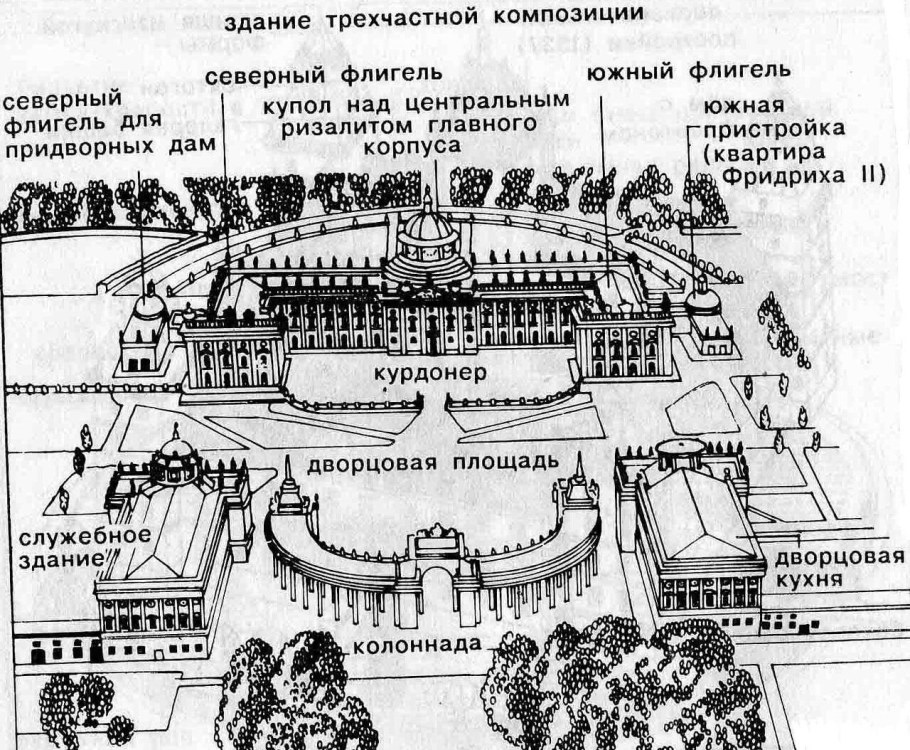 Дворец Эгмонт Брюссель