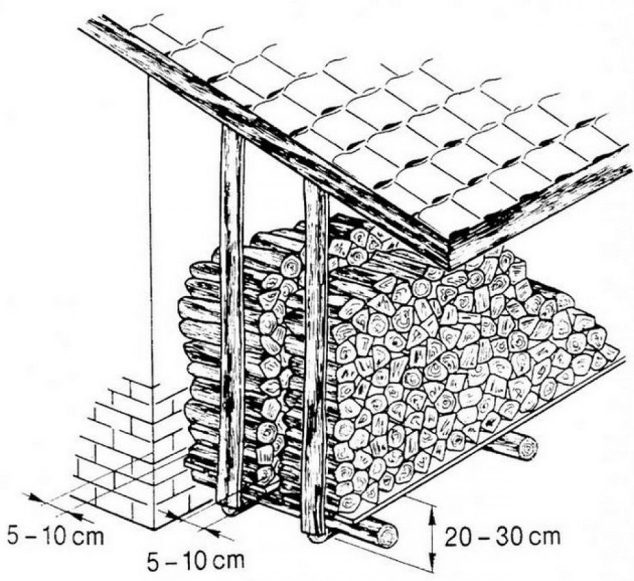 Строим дровяник