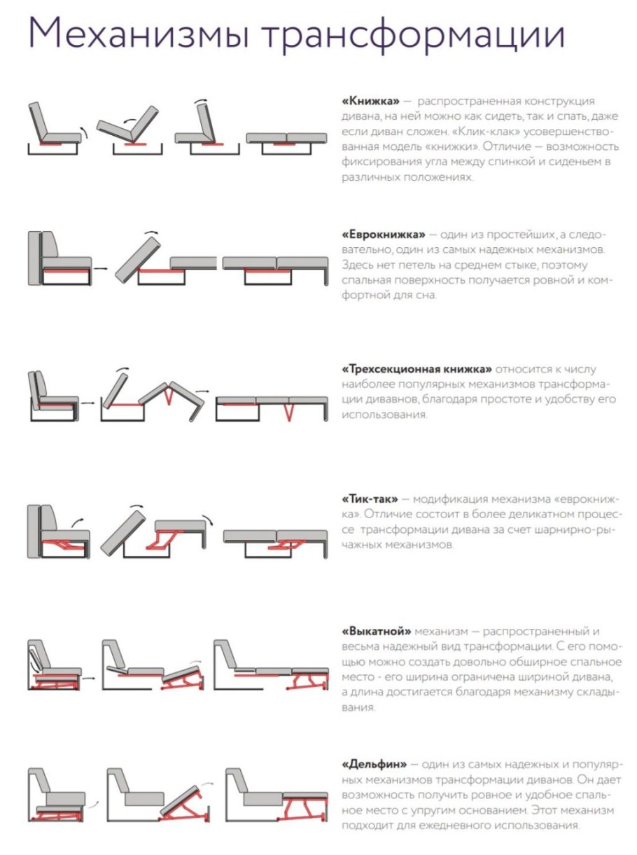 Названия механизмов раскладки диванов