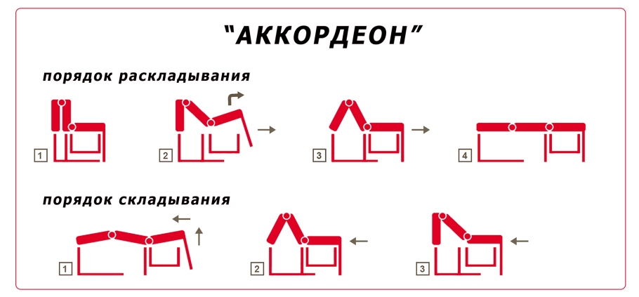 Механизмы раскладывания диванов пантограф