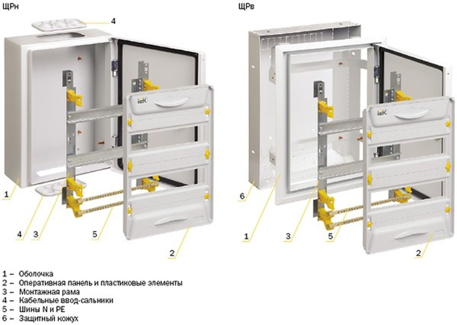 Распределительный щит IEK 2x48 крепление