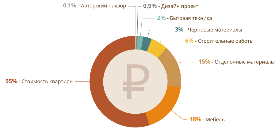Дизайнер на объекте