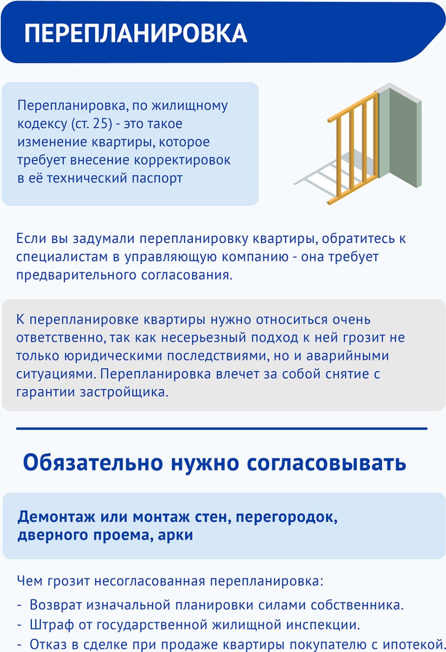 Порядок переустройства и перепланировки жилого помещения