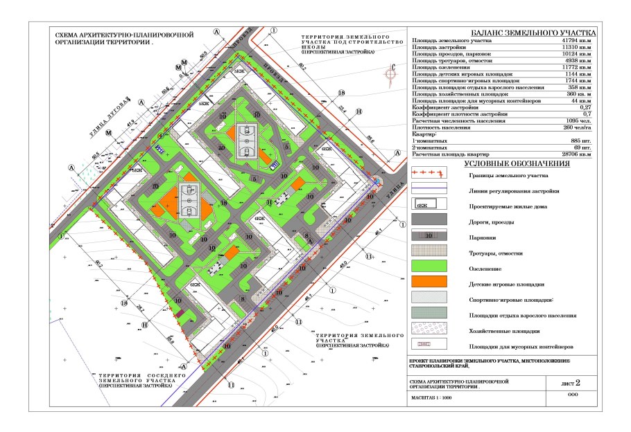 Схема планировочной организации территории земельного участка