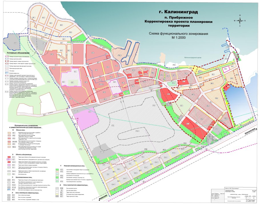 Параметры строительства