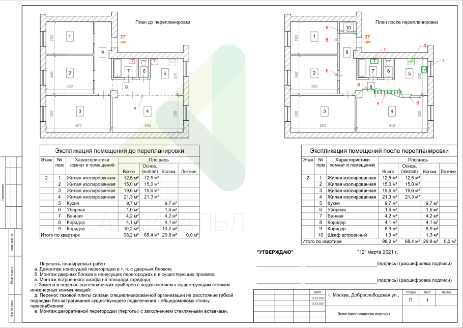Разрешение на строительство образец