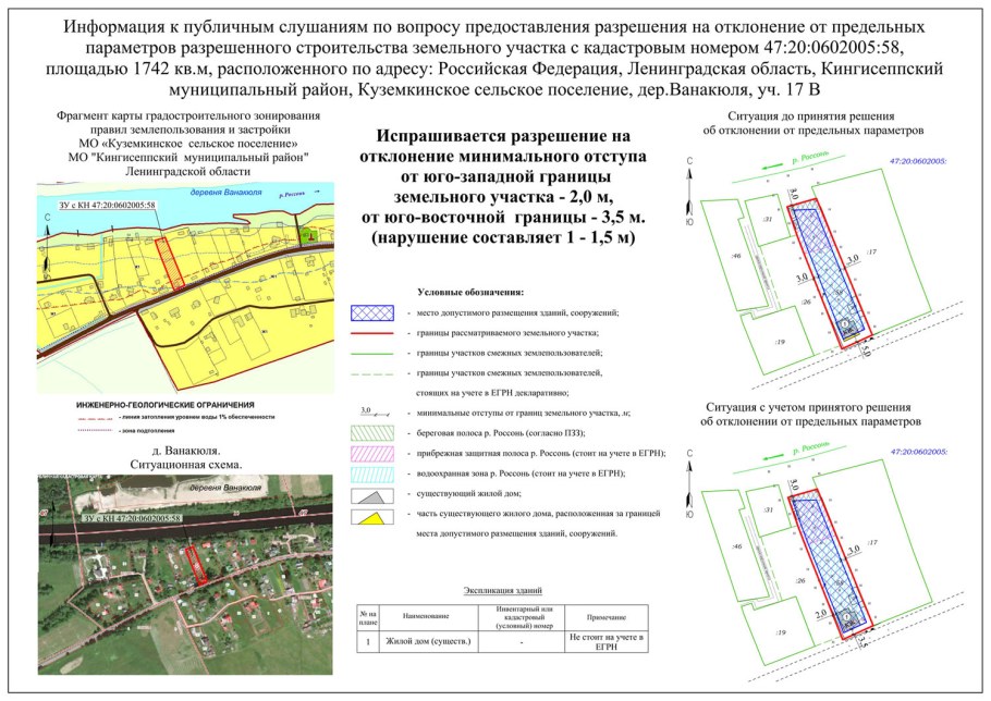 Постановление городской управы города Калуги