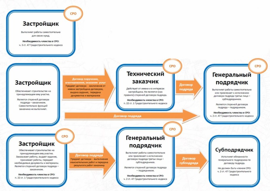 Техническое планирование