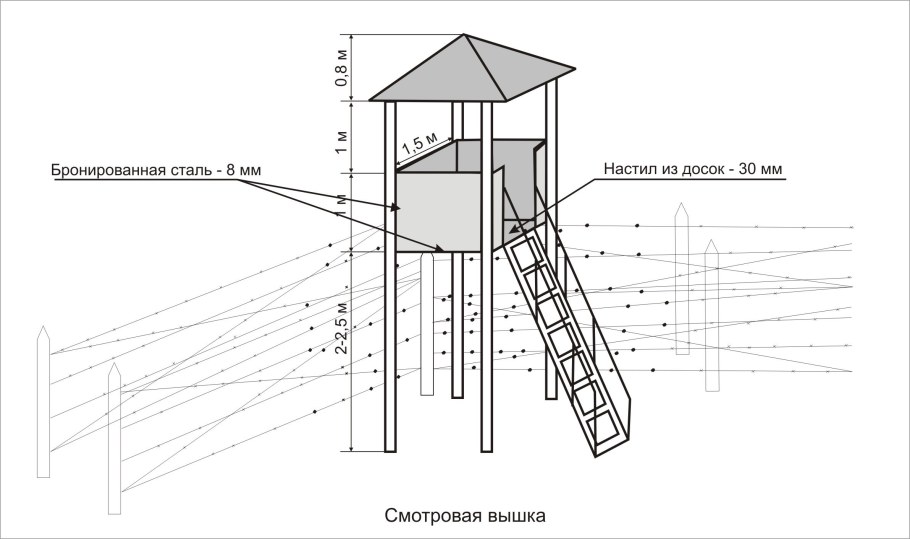 Проект детского игрового домика