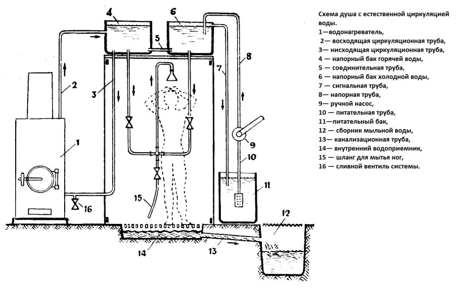 Проект чертёж хозблок туалет душевая из кирпича