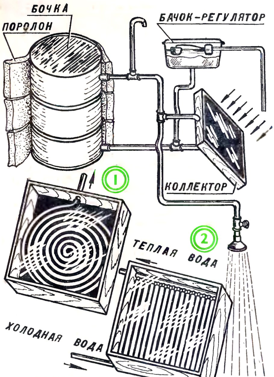 Бак Sterh Shower 150 Black