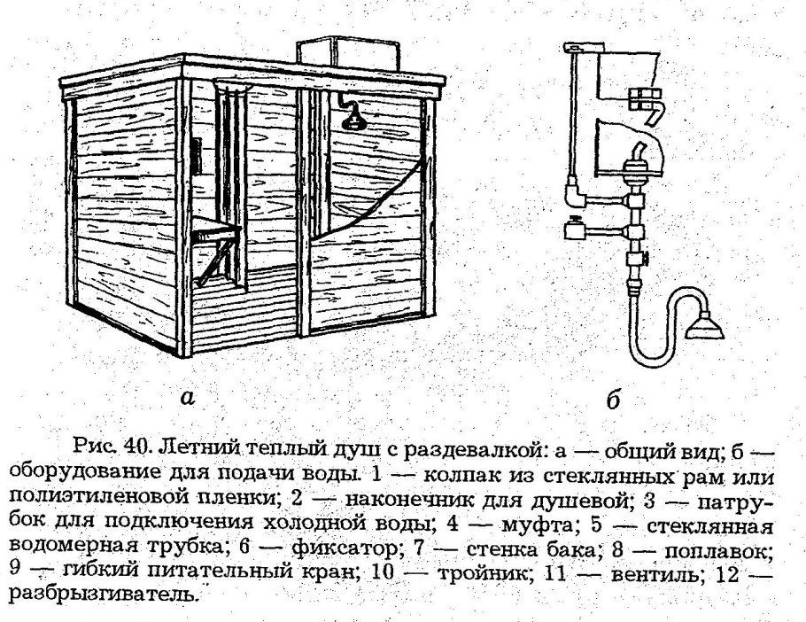 Душ для дачи с раздевалкой чертеж с размерами