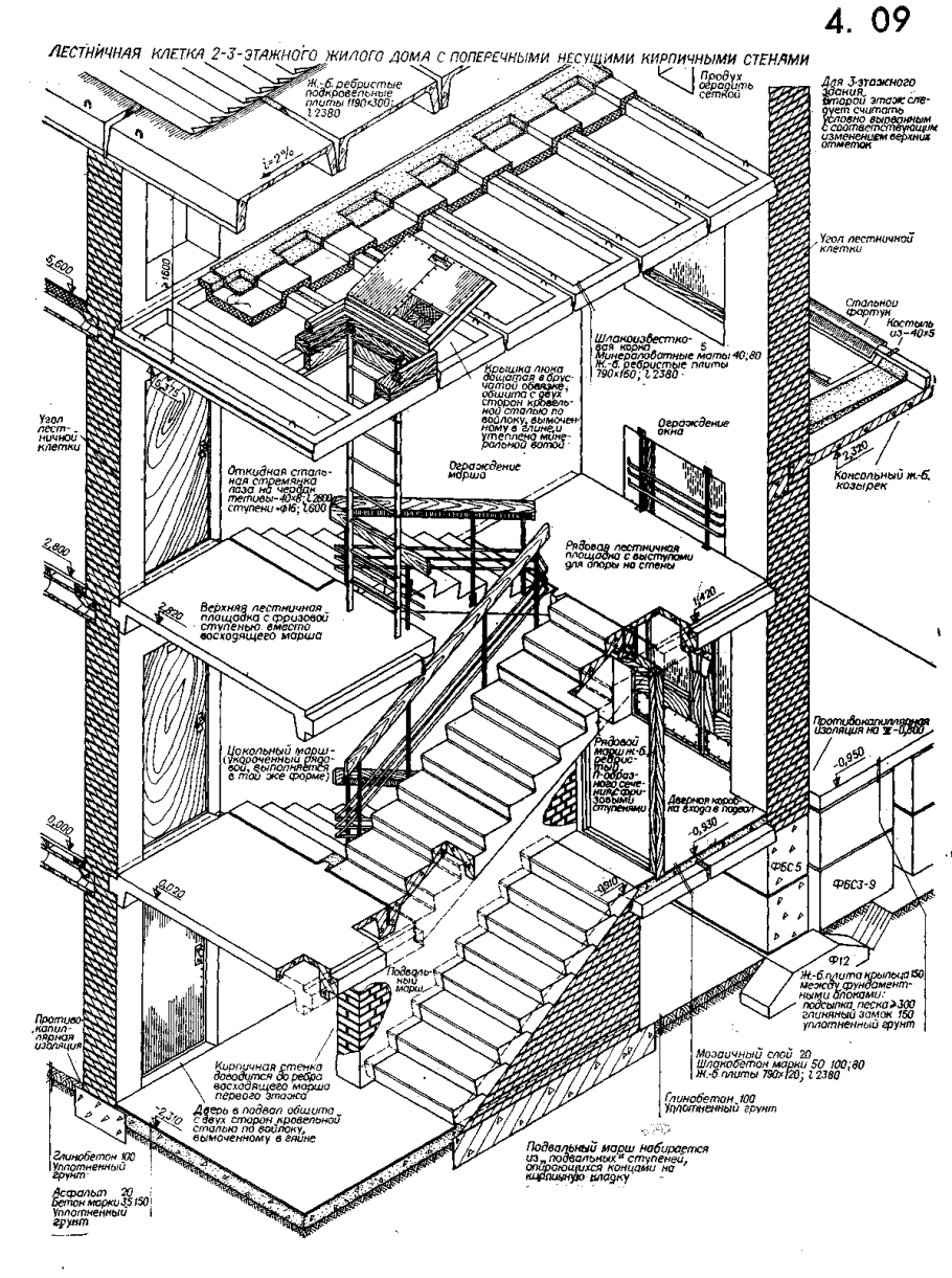 Разрез лестничной клетки вид спереди