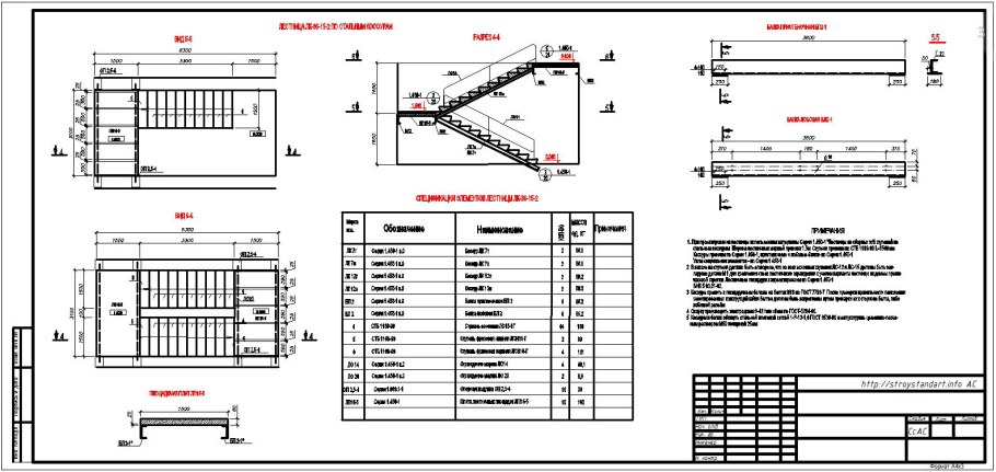 Узлы металлических косоуров 1.450.1
