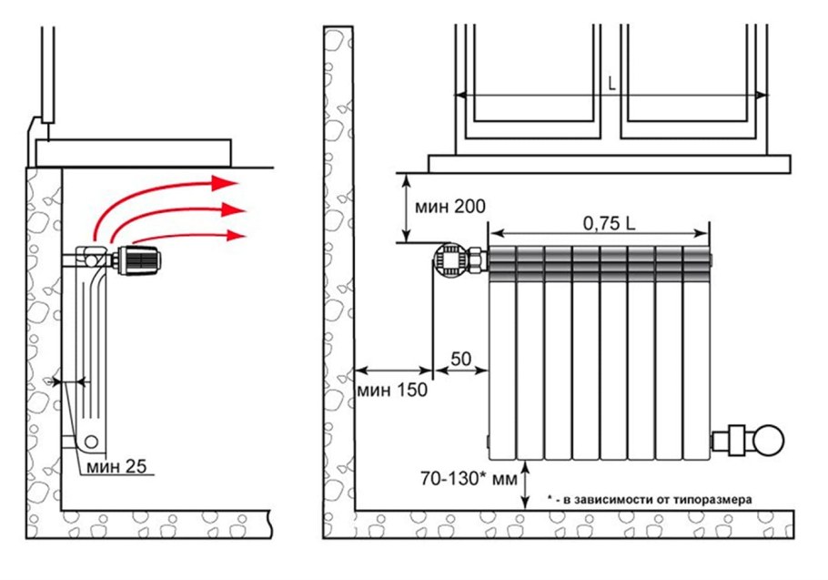 Схема установки уклона радиатора отопления