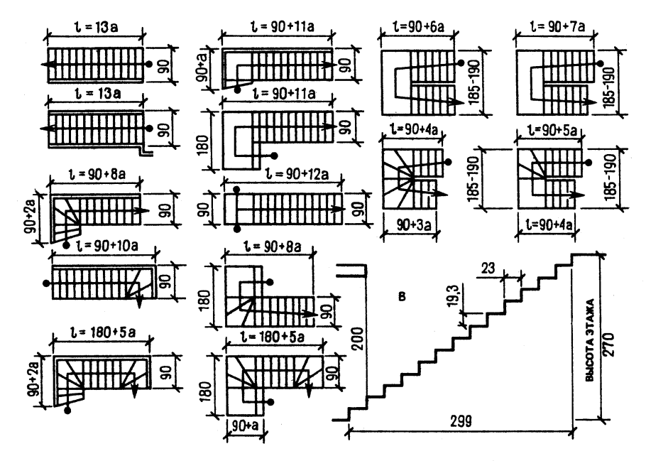 Ширина лестничного марша на чертеже