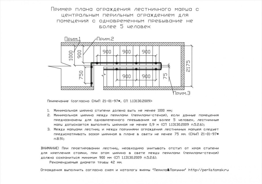 Минимальное расстояние между маршами