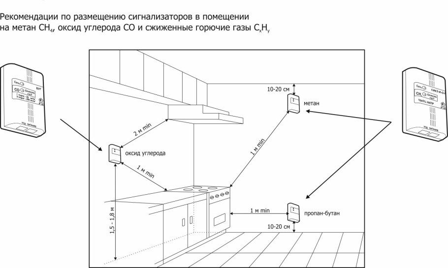 Схема монтажа сигнализатора загазованности СИКЗ-25