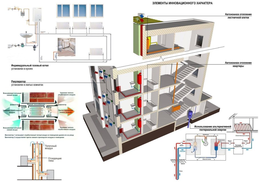 Схема отопления котельной в многоквартирном доме