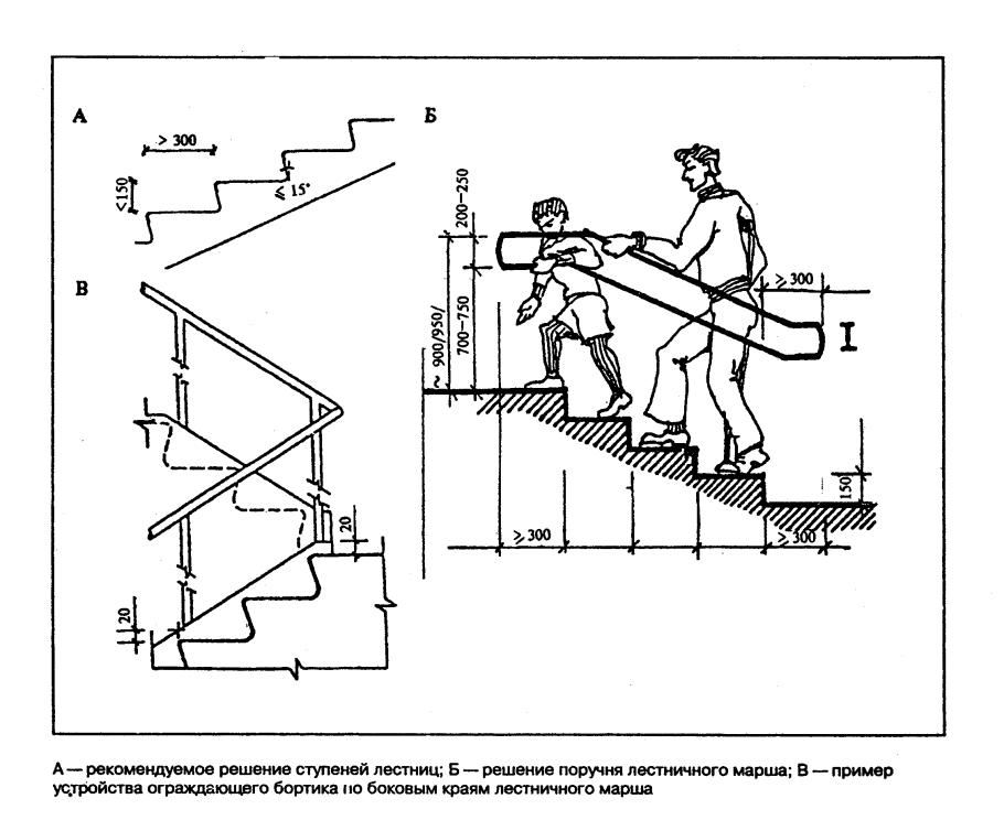 Высота поручня для лестницы нормы