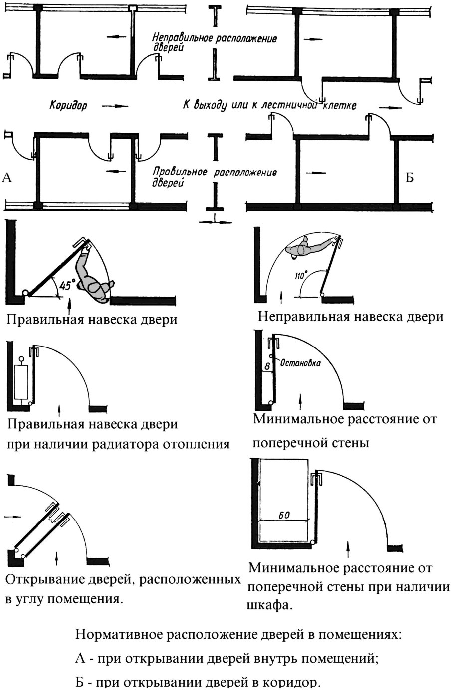 Схема открывания стальных противопожарных дверей